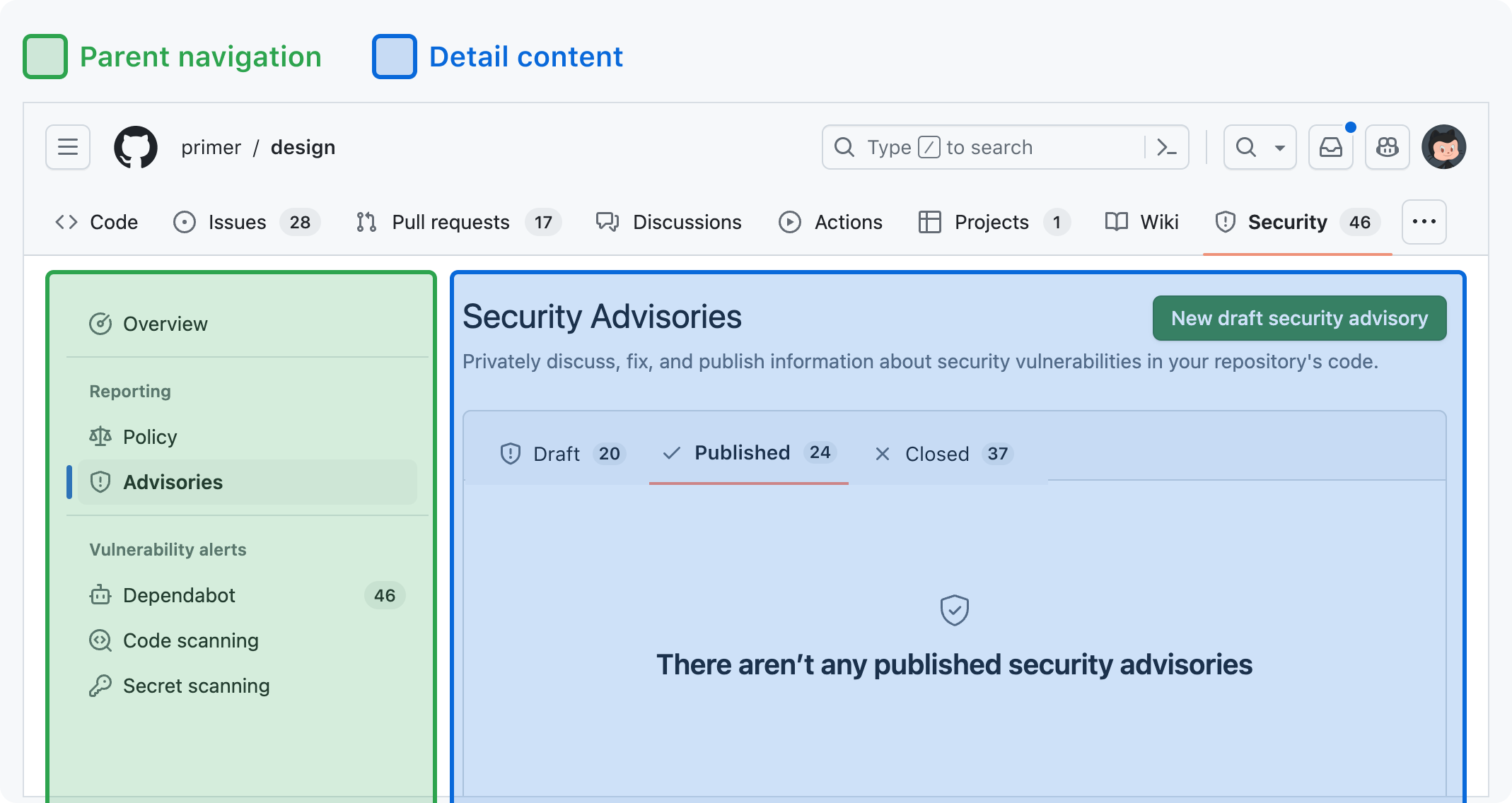 Screenshot of a repo's security advisories page with the sidebar and main areas highlighted