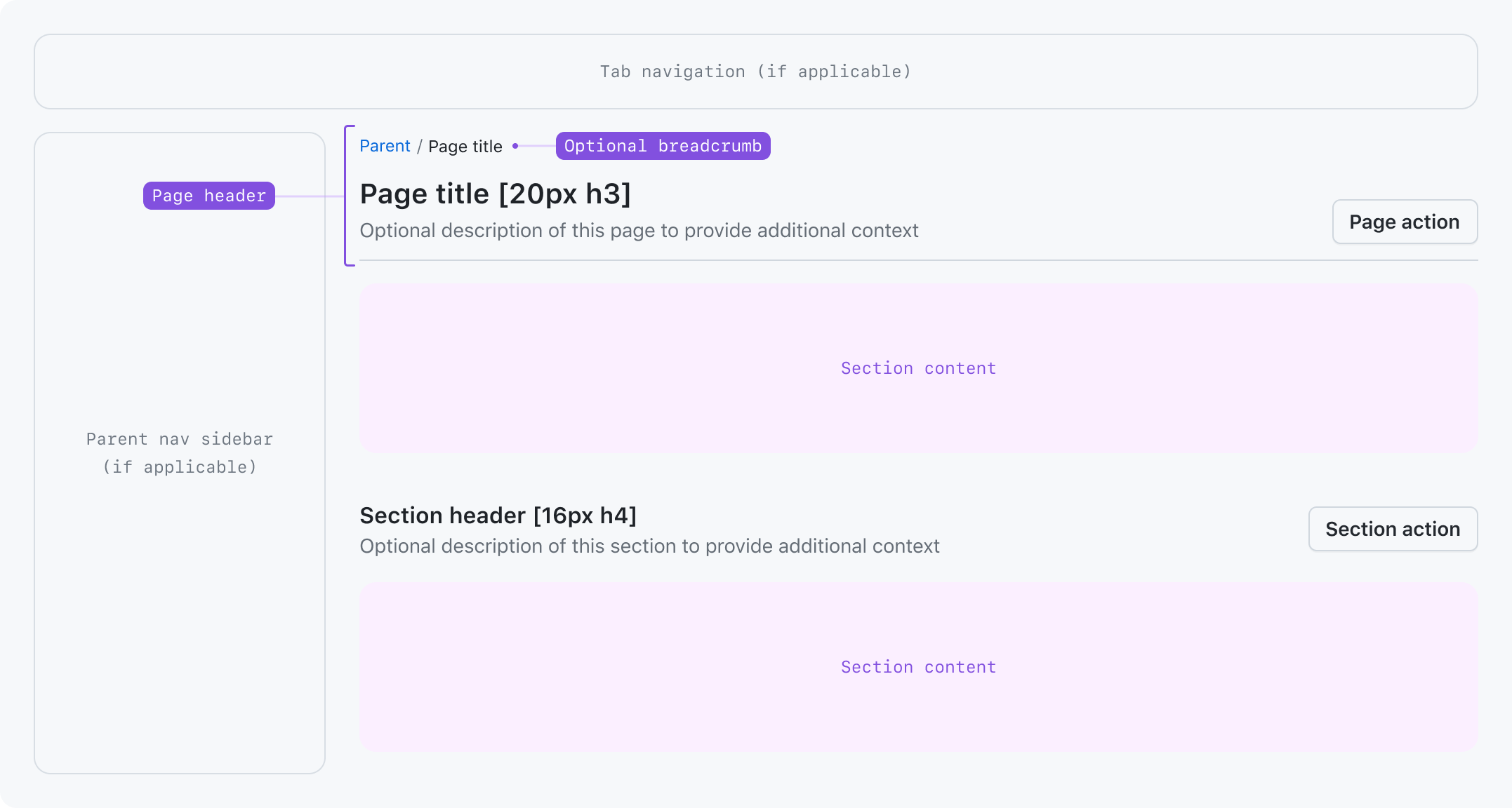 Wireframe of a settings page with multiple nested sections