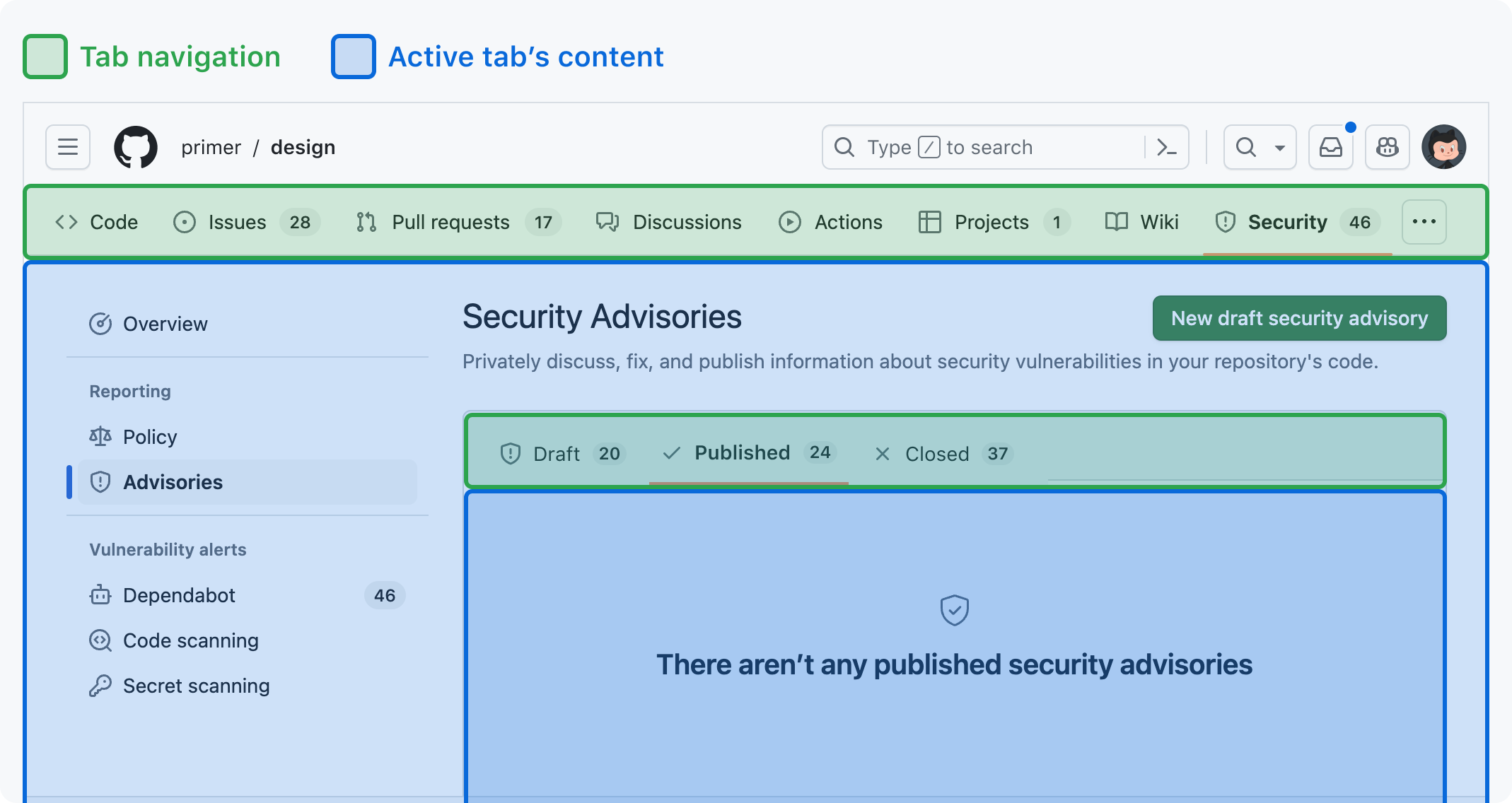 Screenshot of a repo's security advisories page with the tabs and tab panel areas highlighted