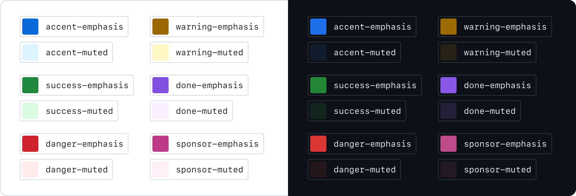 Overview of GitHub UI color roles in light and dark themes. Each theme displays labeled color swatches for: 'accent-emphasis' in blue, 'accent-muted' in light blue, 'success-emphasis' in green, 'success-muted' in light green, 'danger-emphasis' in red, 'danger-muted' in light red, 'warning-emphasis' in yellow, 'warning-muted' in light yellow, 'done-emphasis' in purple, 'done-muted' in light purple, 'sponsor-emphasis' in magenta, and 'sponsor-muted' in light magenta.