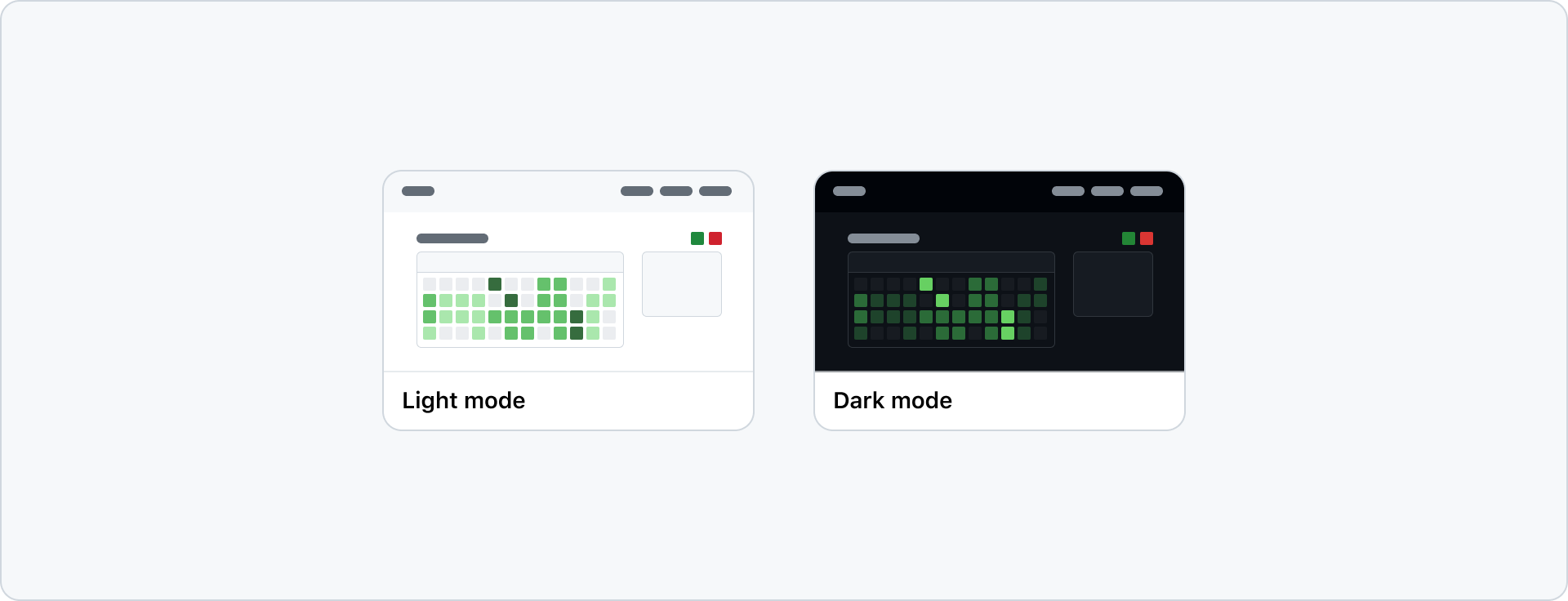 Comparative display of GitHub interface elements in light and dark modes. The light mode shows a browser window with a light background, green contribution graph, and standard browser controls. The dark mode presents the same design with a dark background, enhancing the visibility of green contribution graph and browser controls.