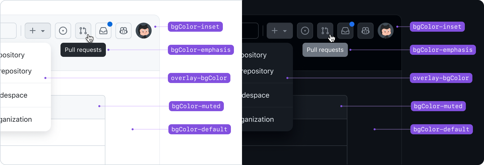 GitHub's navigation menu in light and dark themes, annotated to indicate background color roles. In light mode, the menu has 'bgColor-inset' for the avatar circle, 'bgColor-emphasis' for the 'Pull requests' button, 'overlay-bgColor' for hover effects, 'bgColor-muted' for inactive menu items, and 'bgColor-default' for the overall background. The dark mode mirrors this scheme with appropriate colors for visibility.