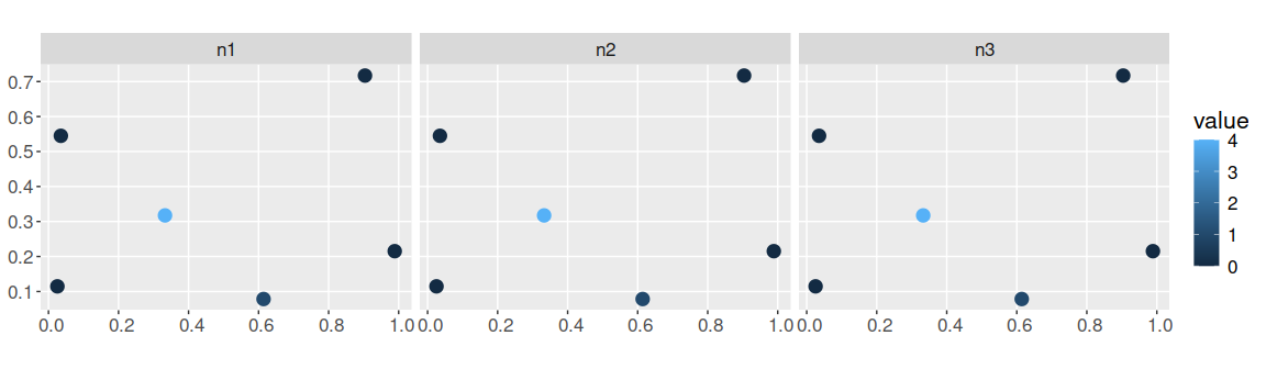 README-n_plot-1.png