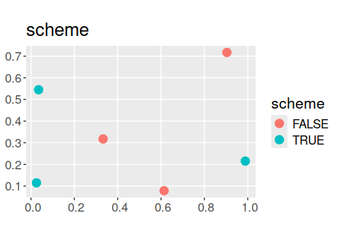 README-survey_scheme_plot-1.png