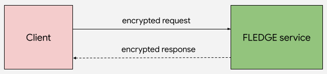 encrypt.png