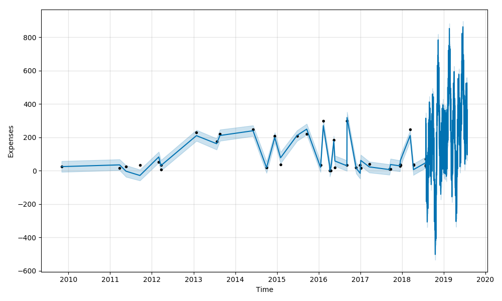 amazon_order_history.xlsx.plot.png