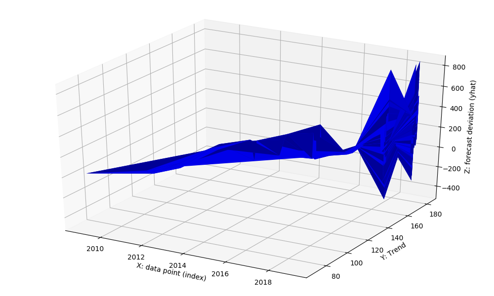 amazon_order_history.xlsx.plot3d.png