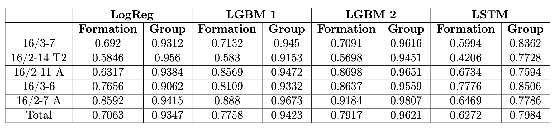 results_table.png