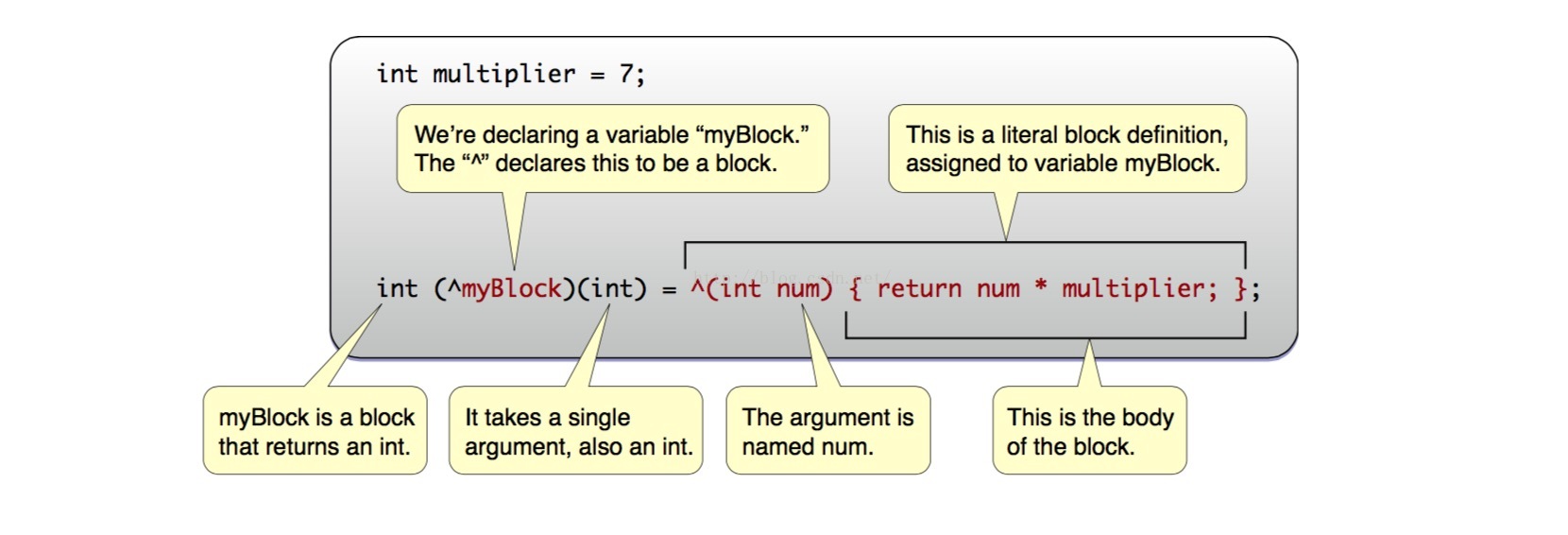 Block的用法 · pro648/tips Wiki · GitHub