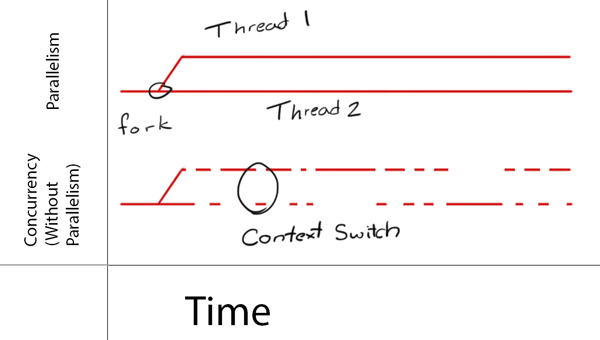 Grand Central Dispatch的使用 · pro648/tips Wiki · GitHub