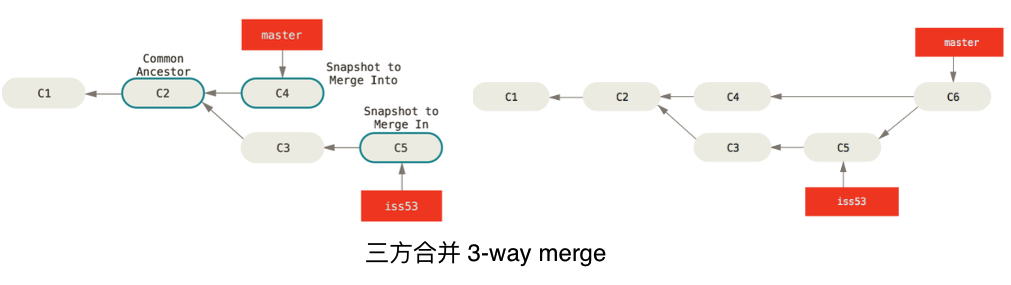教你系统学习Git · pro648/tips Wiki · GitHub