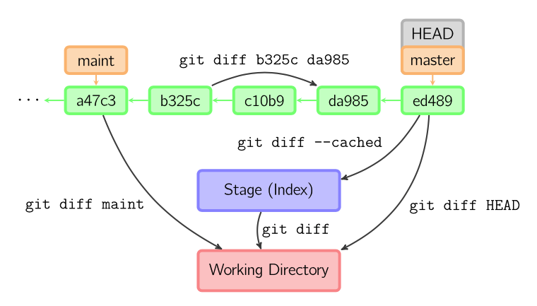 教你系统学习Git · pro648/tips Wiki · GitHub