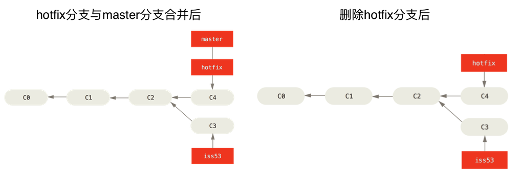 教你系统学习Git · pro648/tips Wiki · GitHub