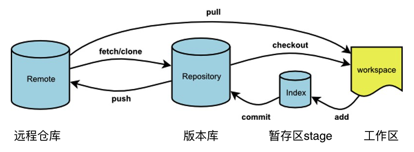教你系统学习Git · pro648/tips Wiki · GitHub
