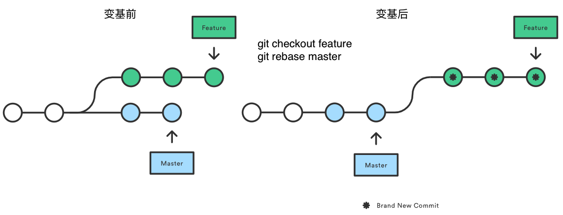 教你系统学习Git · pro648/tips Wiki · GitHub