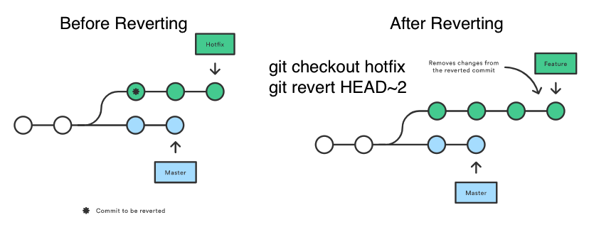 教你系统学习Git · pro648/tips Wiki · GitHub