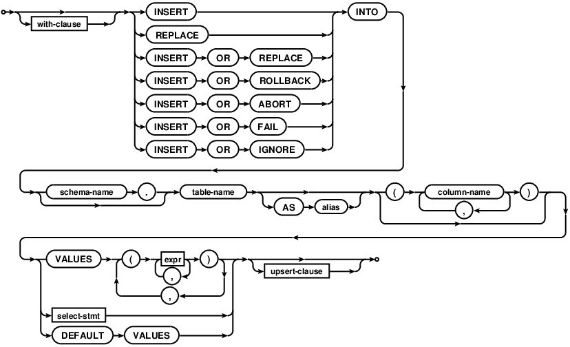 SQLite的使用一 · pro648/tips Wiki · GitHub