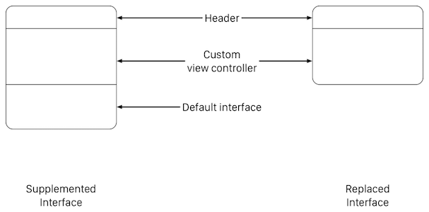 UserNotifications框架详解 · pro648/tips Wiki · GitHub