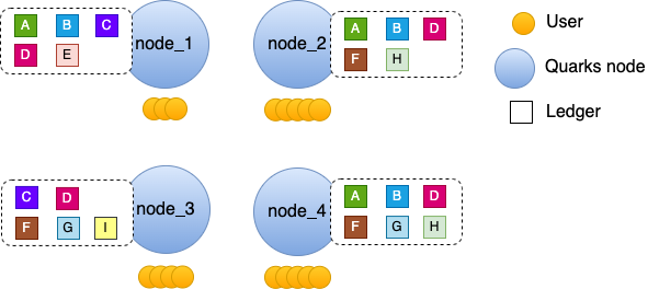 quarks_hld.png