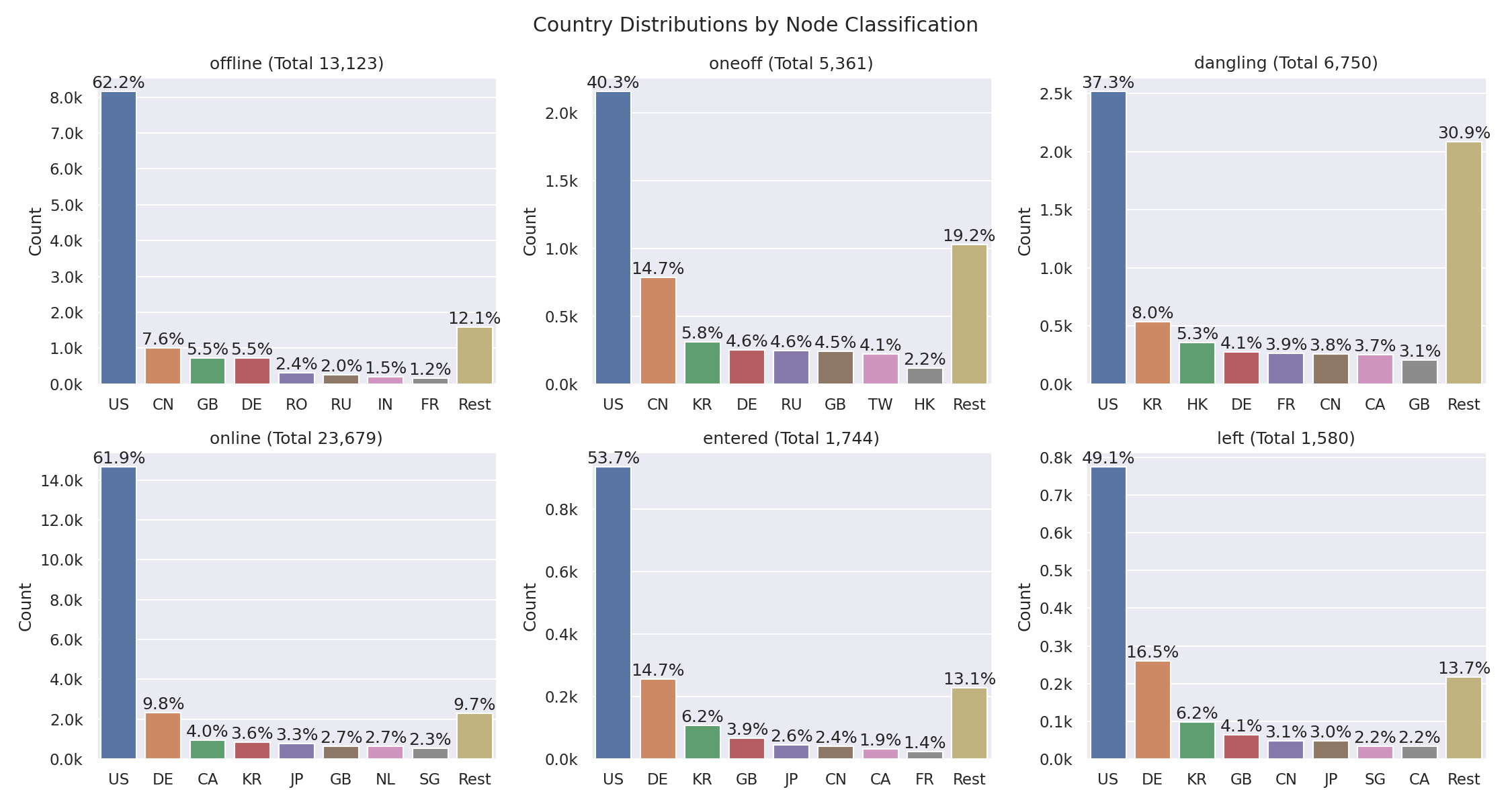 geo-peer-classification.png