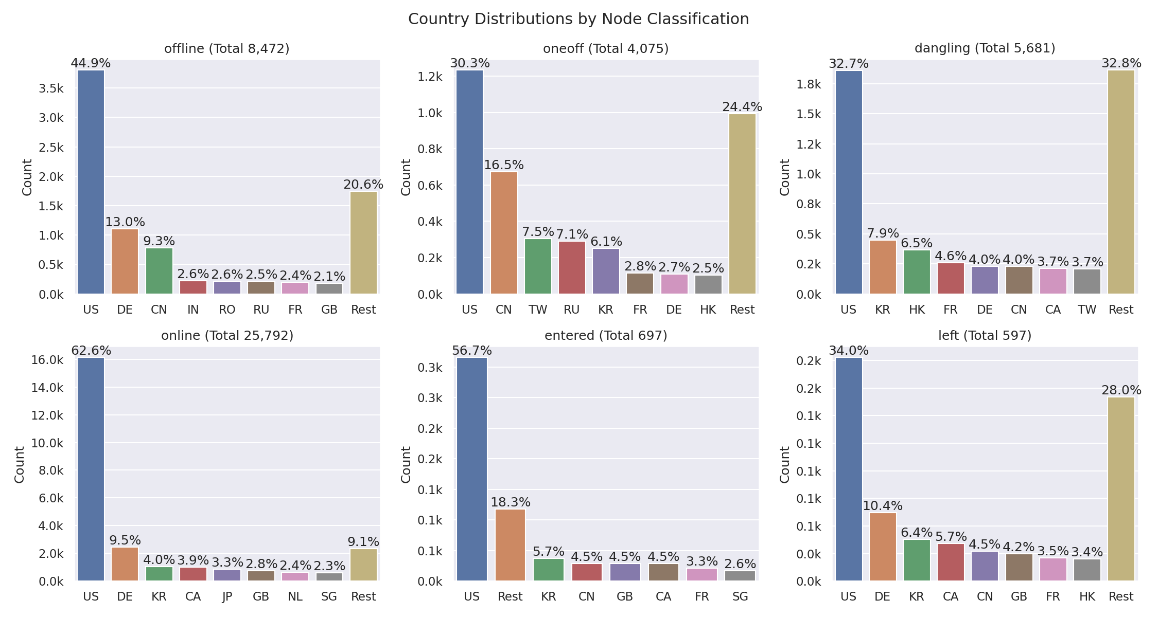 geo-peer-classification.png