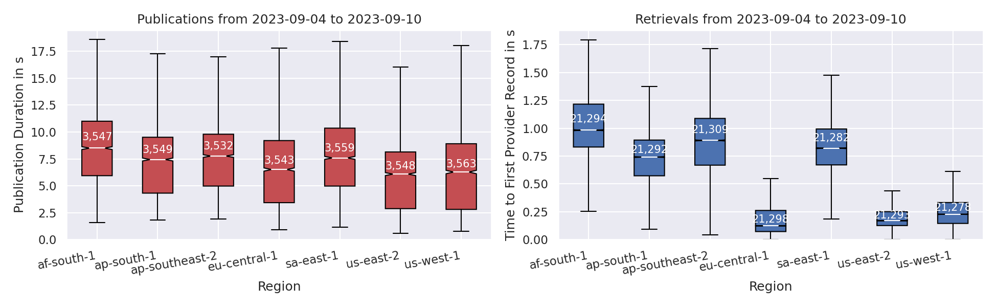 parsec-regions-boxplot.png