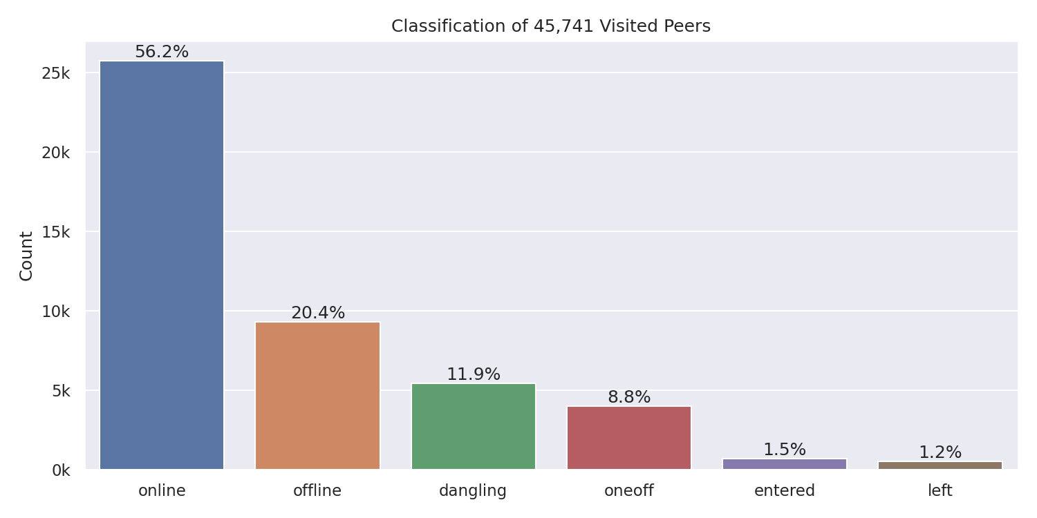 peer-classifications.png