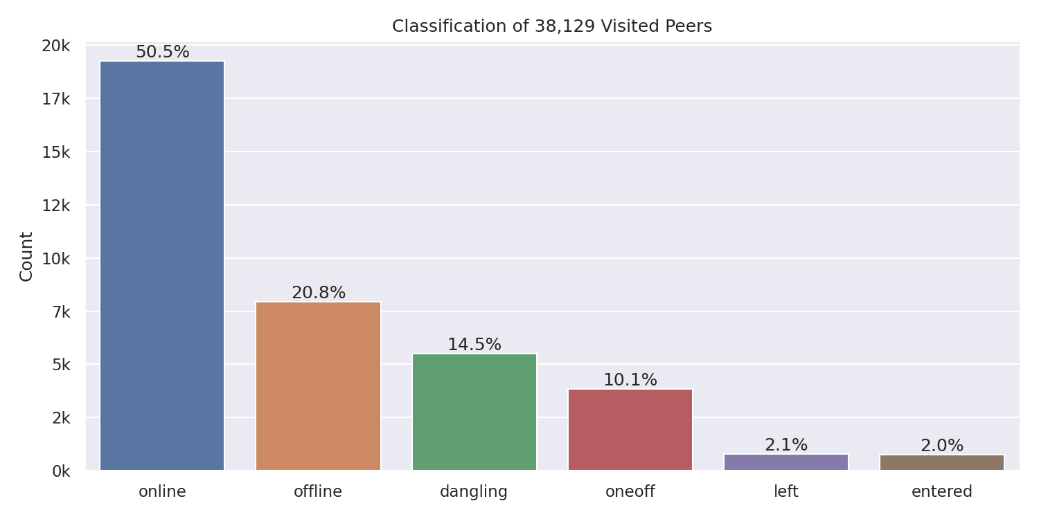 peer-classifications.png