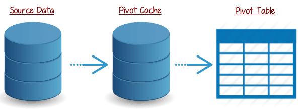 pivot-cache-illustration.png