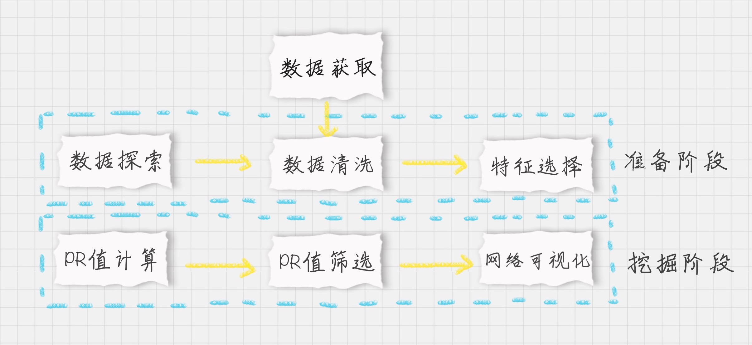 分析希拉里邮件过程.jpg