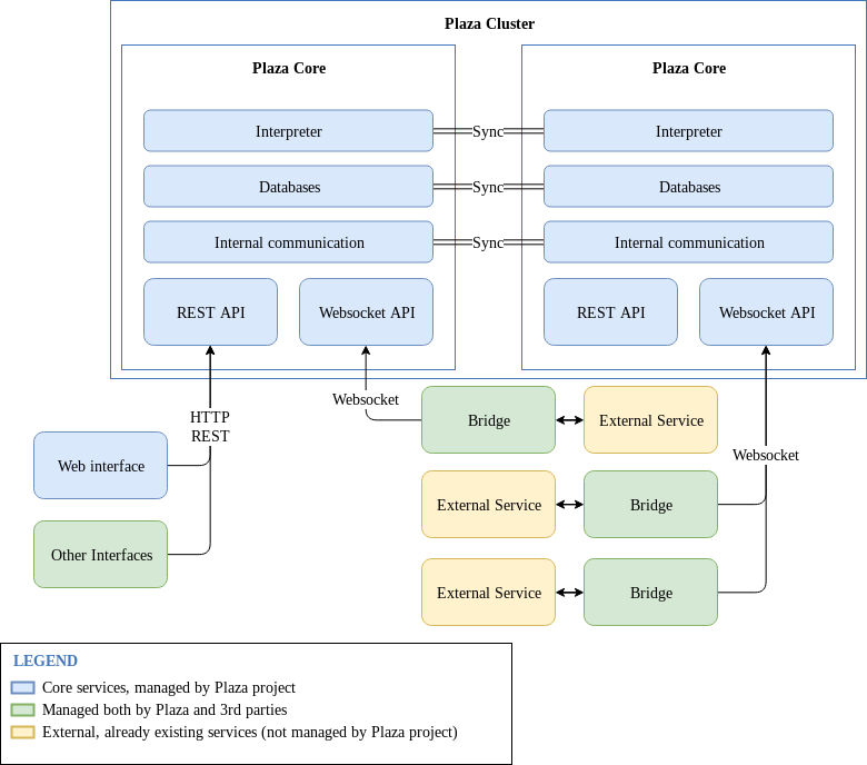 architecture-overview.png