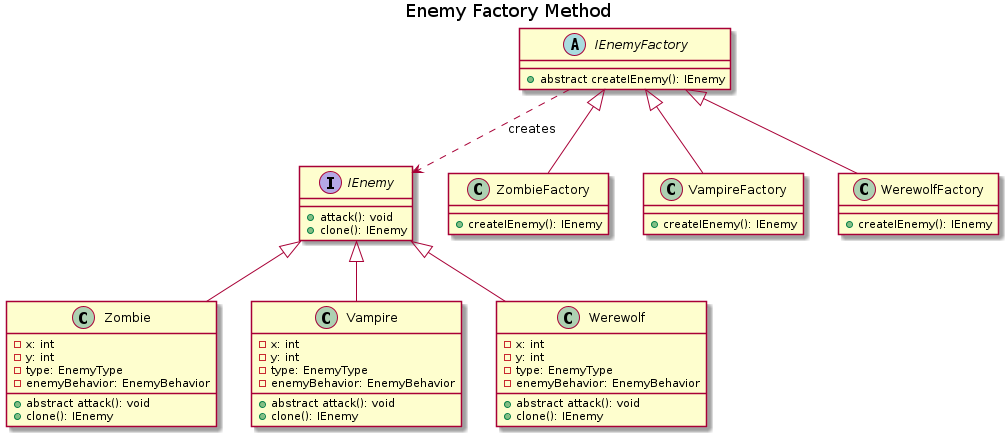 enemy.factory-method.png