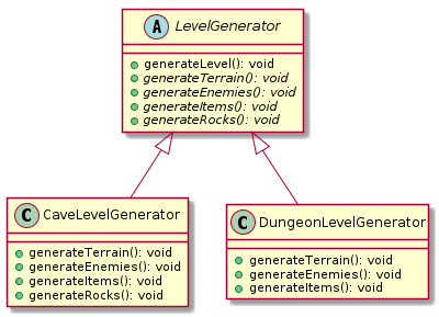 level.template-method.png