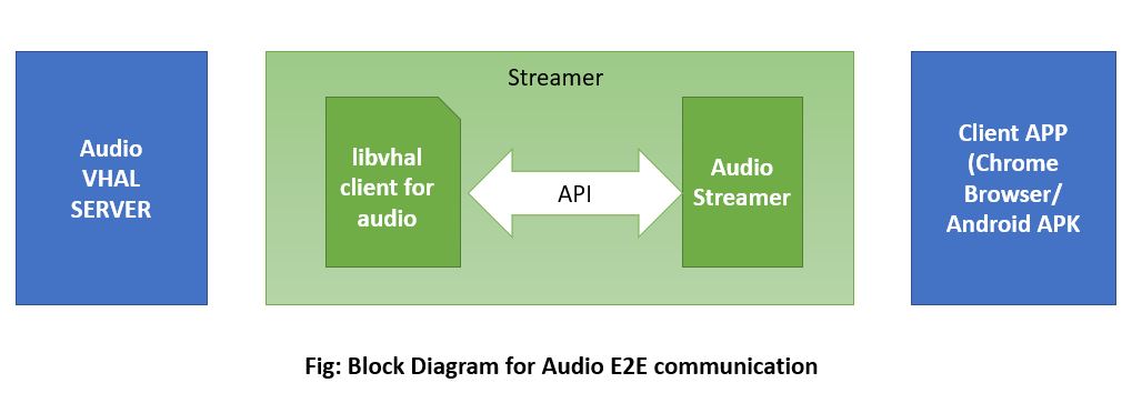 audio-e2e-block-diagram.JPG