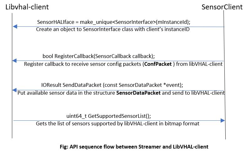 sensor-api-sequence-flow.JPG