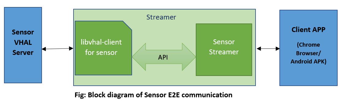 sensor-e2e-block-diagram.JPG