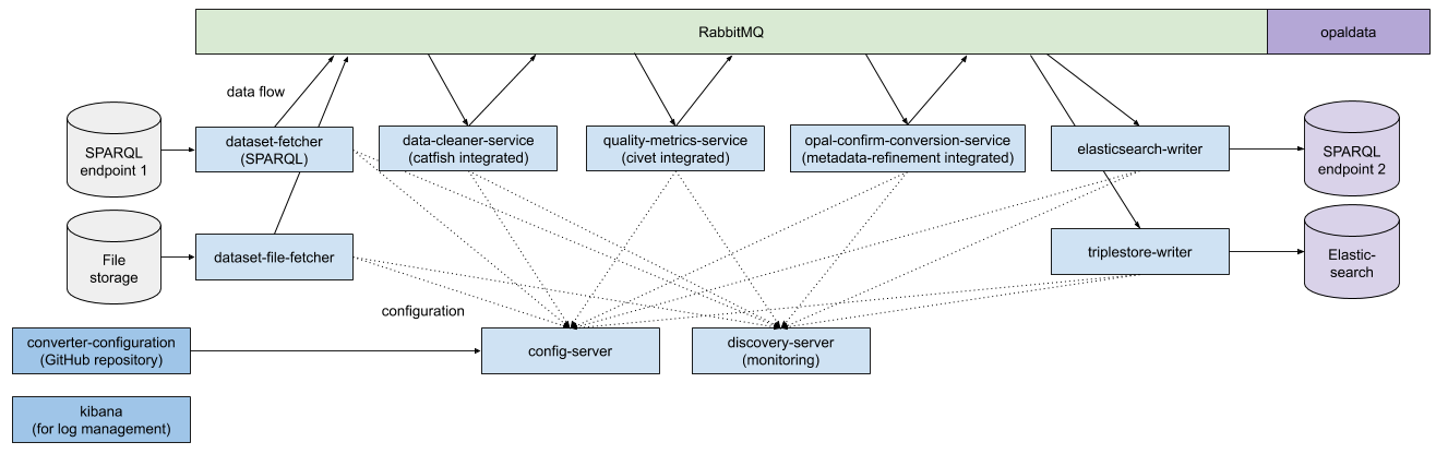 converter-architecture.png