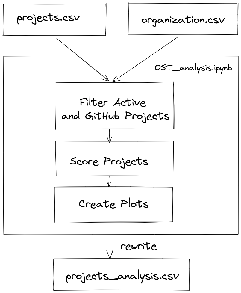 OST_Analysis.png