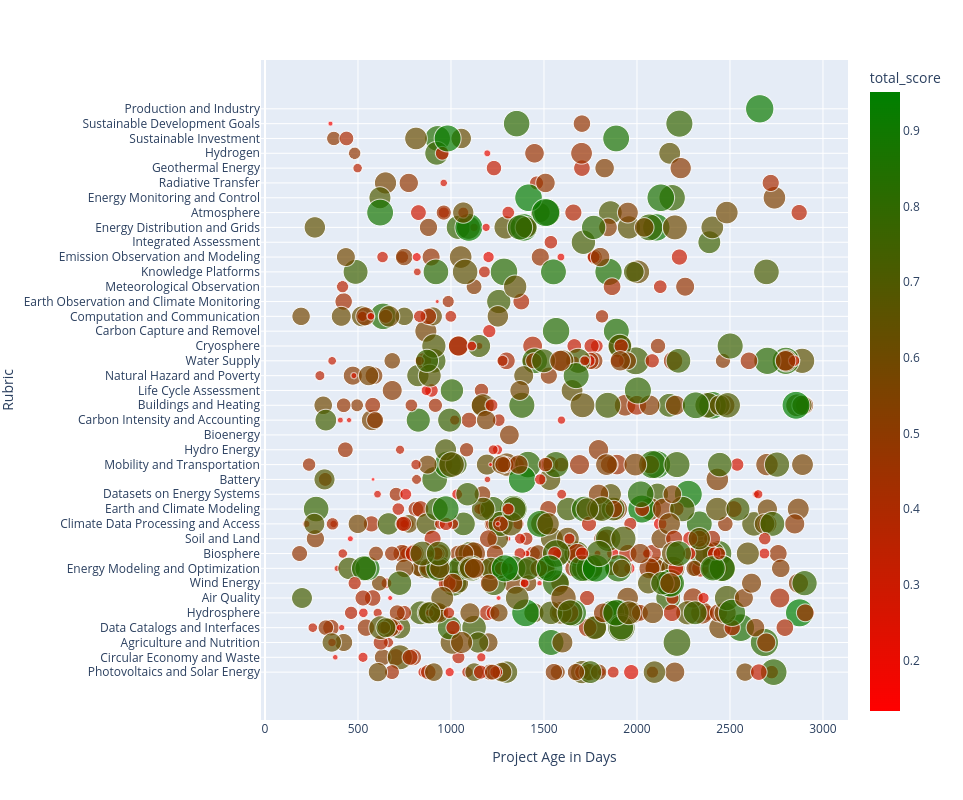 Score_example_plot.png