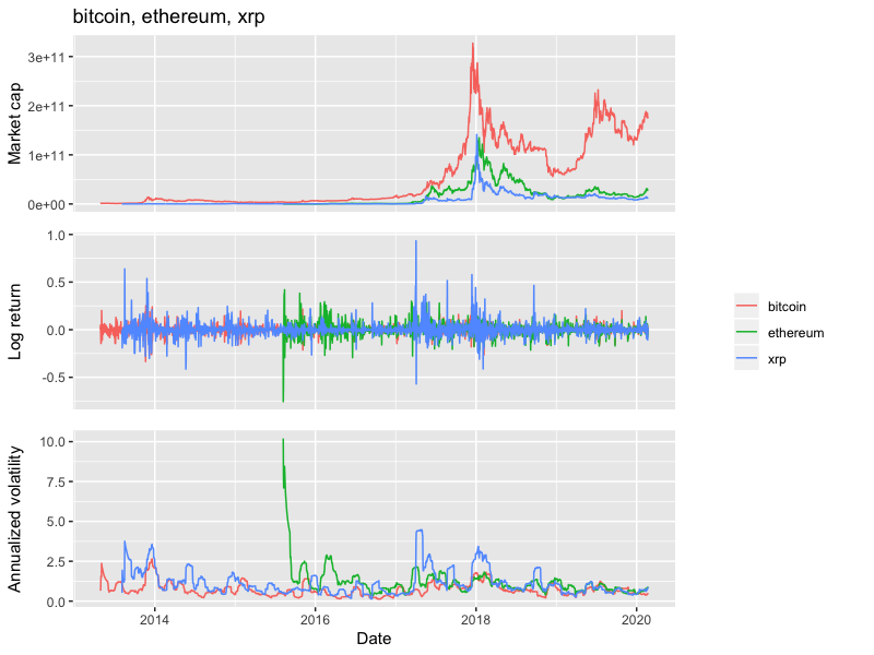 Coin-statistics.png