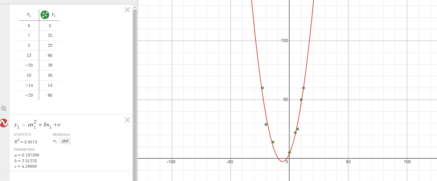 PARABOLA