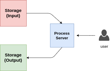input-process-output.png