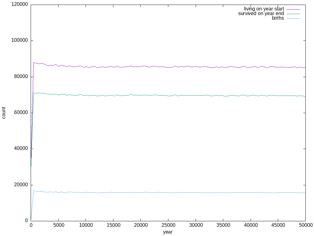 basic_population.png