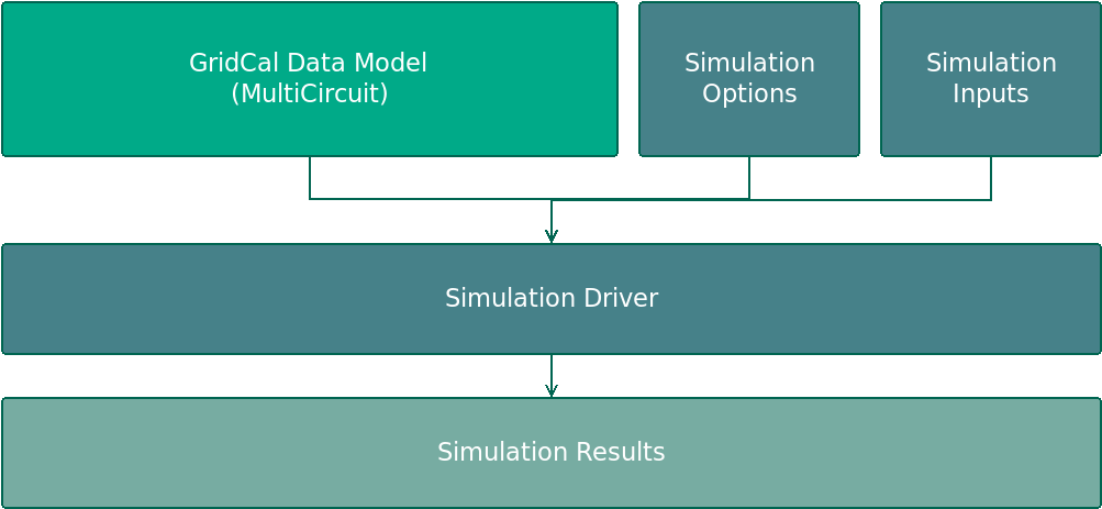 DataModelSimulation.png