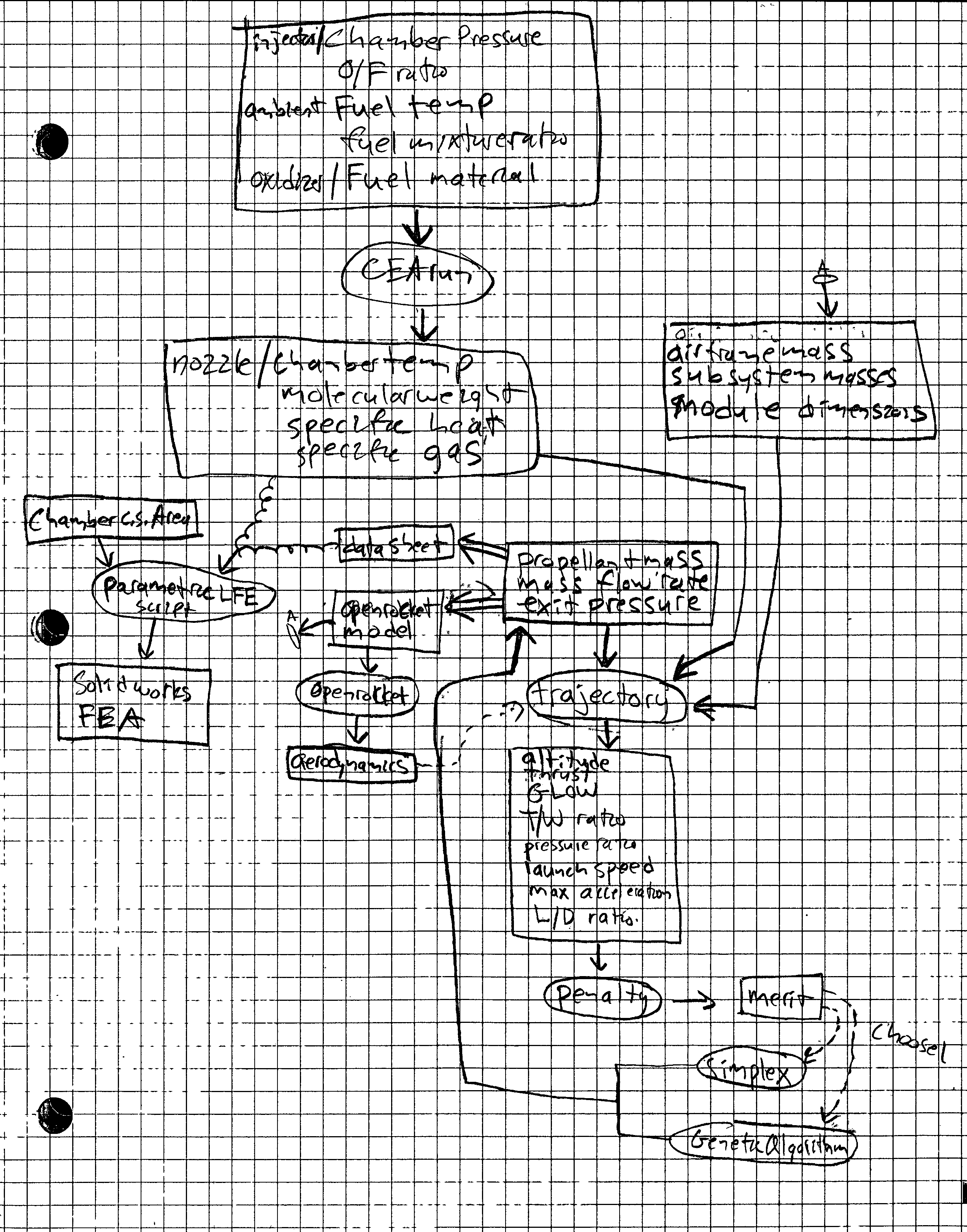 system-level overview.png