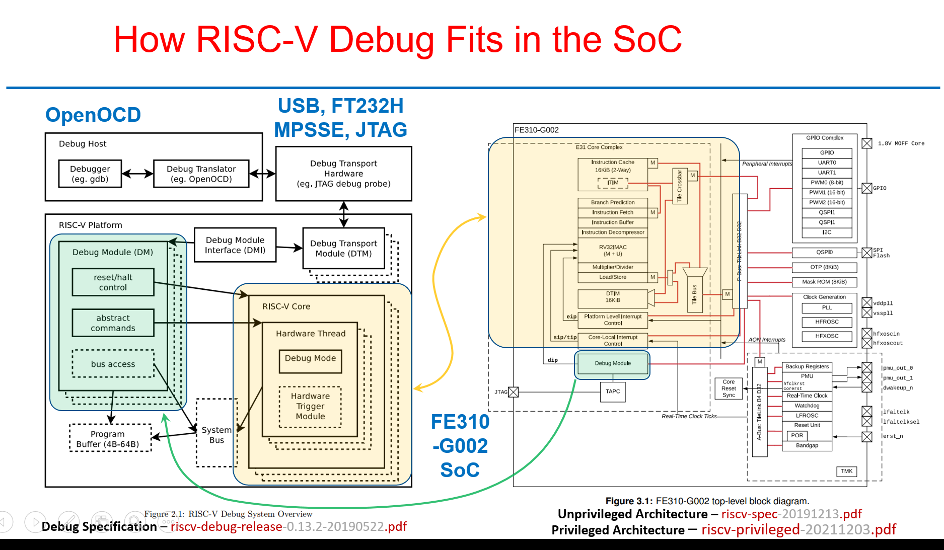 riscv-soc-debug-1.PNG