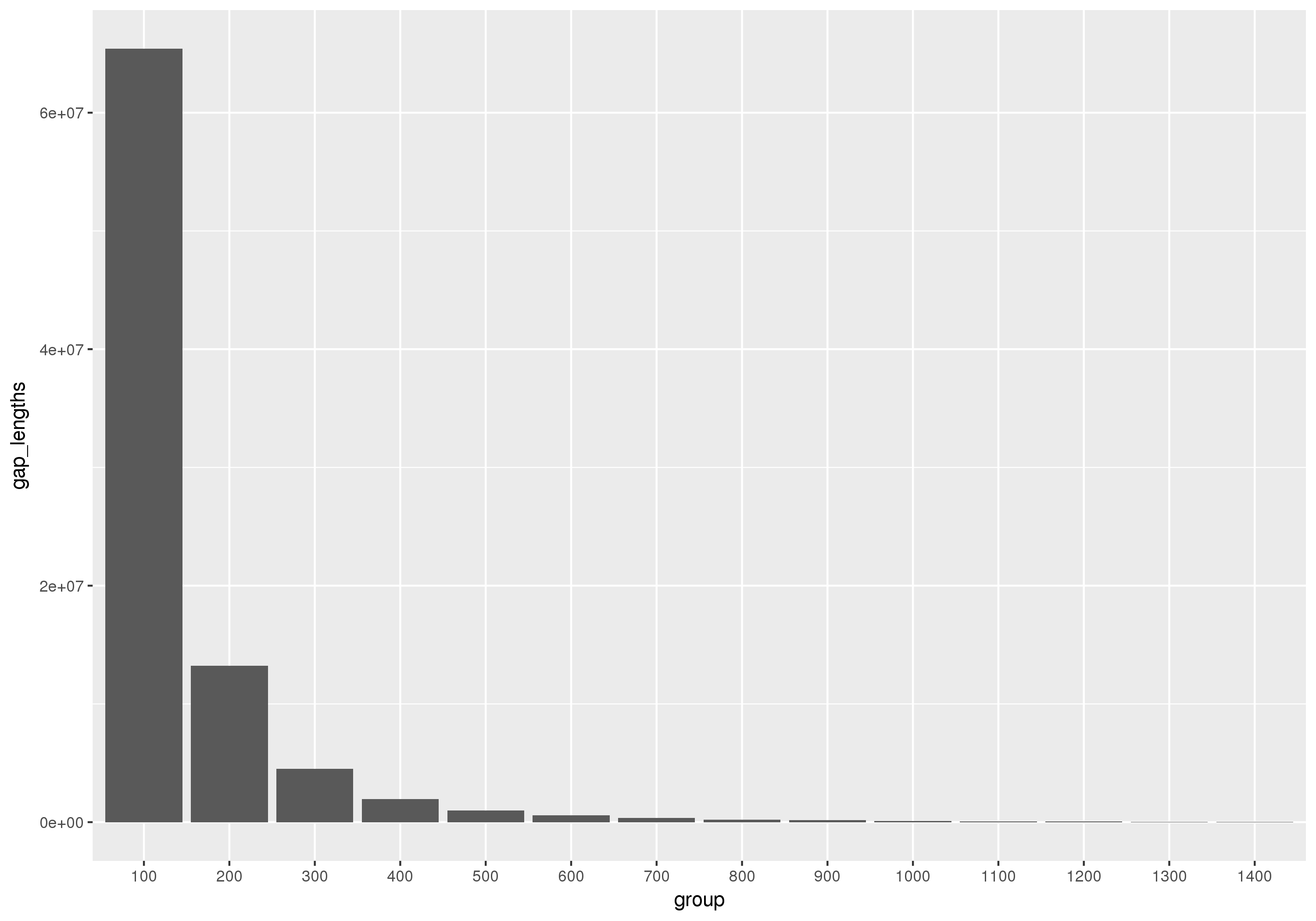 gaps_distribution.png