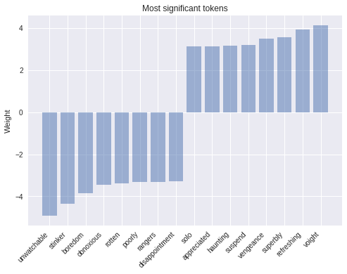 token_weights.png