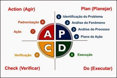 pdca.png