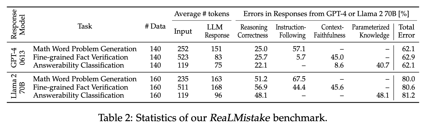 realmistake_stats.png